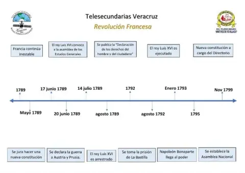 Revolución Francesa