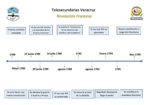 Revolución Francesa