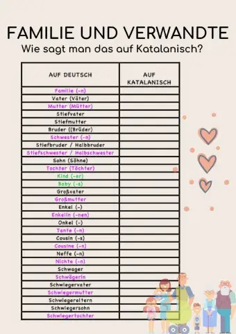 Familie und Verwandte