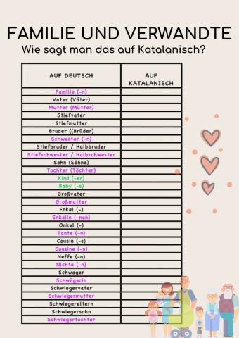Familie und Verwandte