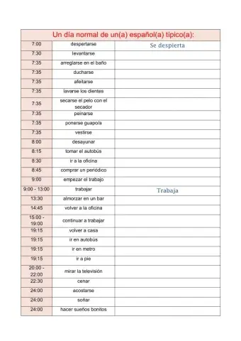 Un día normal de un español típico