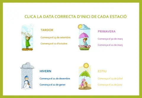 Quan comencen les estacions?