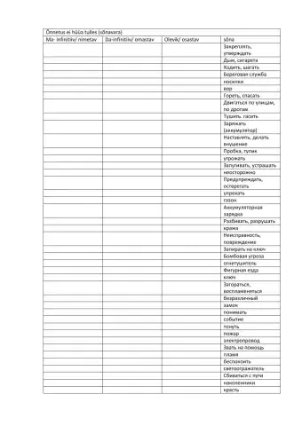 Õnnetus ei hüüa tulles. 7.klassi sõnavara