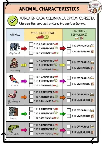 Animal nutrition and reproduction