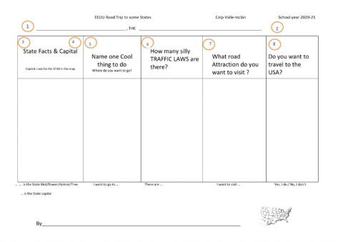 USA State chart facts