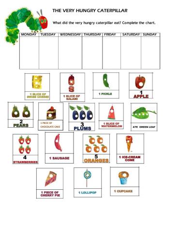 Caterpillar food chart