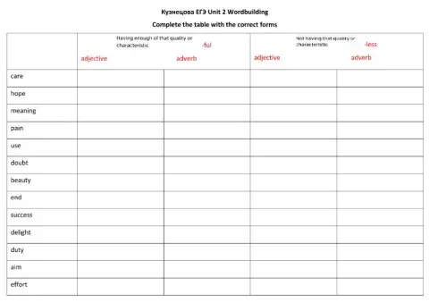 Кузнецова Unit 2 Wordbuilding