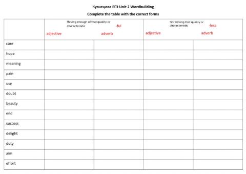 Кузнецова Unit 2 Wordbuilding