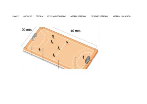 Posiciones jugadores de handball