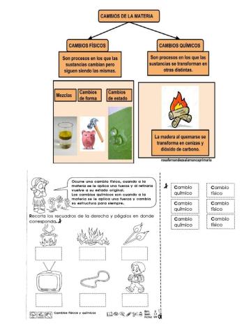 Cambios de la materia