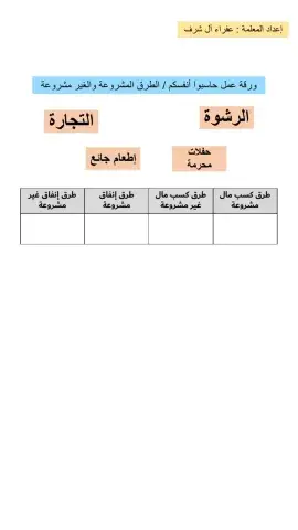 ورقة عمل حاسبوا أنفسكم