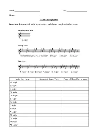 Major Key Signature Accidental Naming