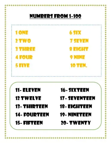 Numbers 1-100