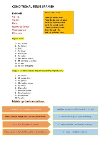 El condicional español  ELE
