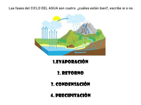 El ciclo del agua