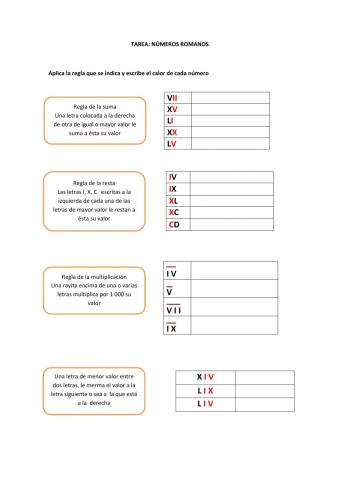 Reglas números romanos