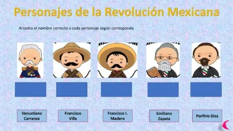 Personajes de la Revolución Mexicana