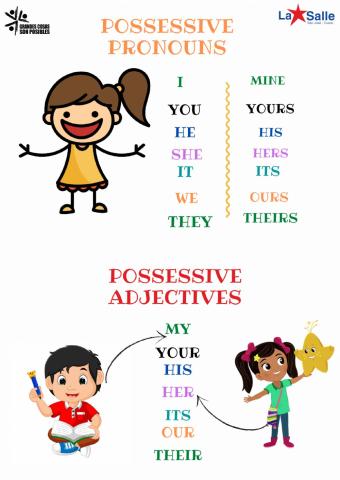 POSSESIVE PRONOUNS