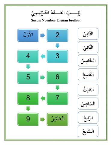Ulangkaji Bahasa Arab T6 Set E