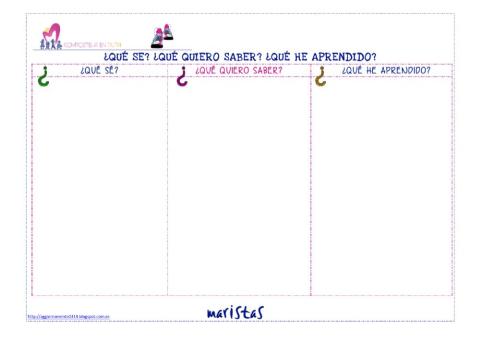 Rutina de pensamiento-Sujeto y predicado