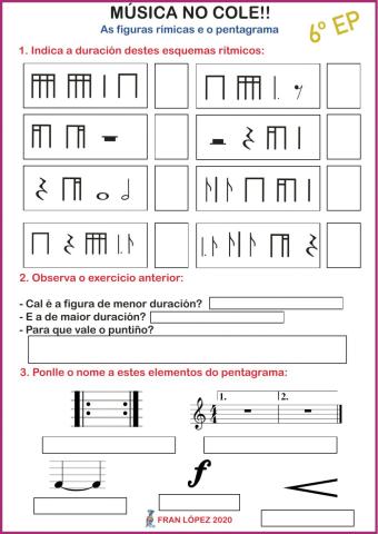 As figuras rítmicas e o pentagrama