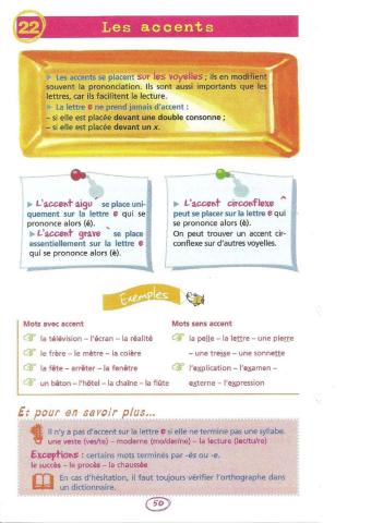 LES ACCENTS EN FRANÇAIS