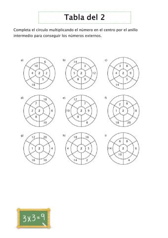 Tabla del 2