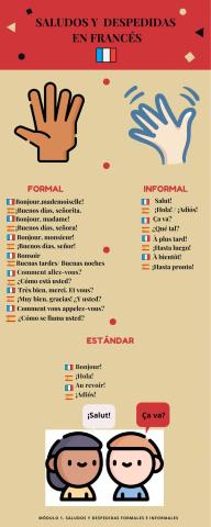 Saludos y despedidas en francés