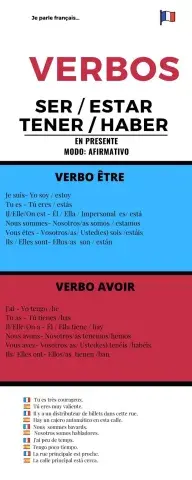 Verbos ser, estar y tener en francés