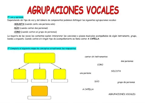 AGRUPACIONES VOCALES