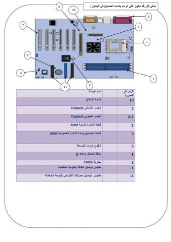 اللوحة الحاضنة