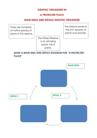 A Protected Place Graphic Organizer