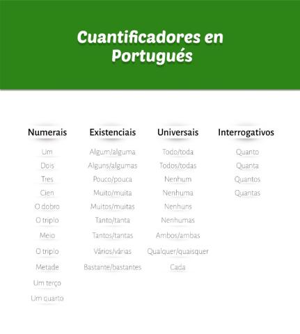 La cuentificadores en portugués