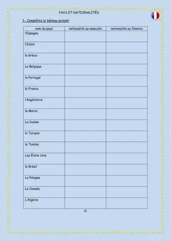 Pays et nationalités 1