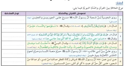 مصادر التشريع الاسلامي