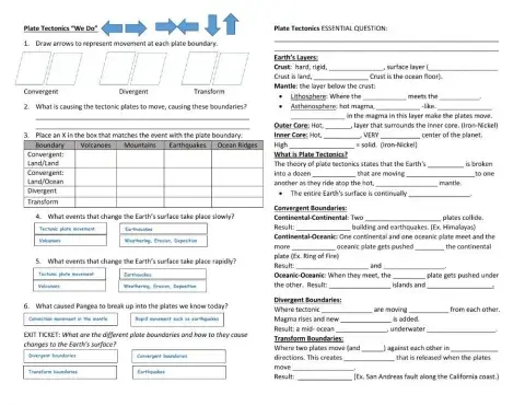 SC.7.E.6.5 Plate Tectonics