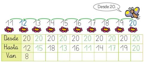 Desde el 20