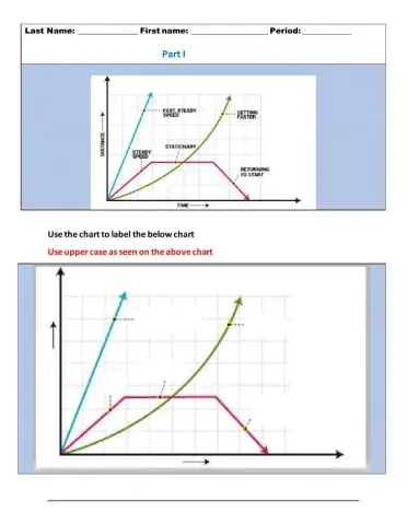 Distance vs Time Graphs
