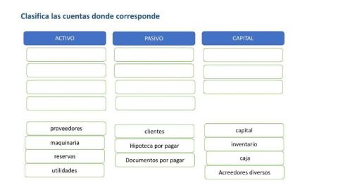 Activo,pasivo,patrimonio