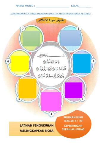 Kepentingan surah al-ikhlas