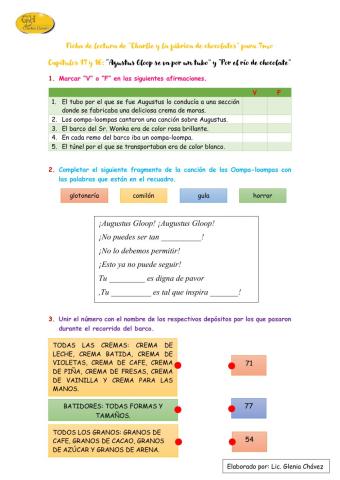 Ficha de lectura de “Charlie y la fábrica de chocolates” para 7mo