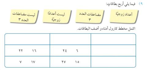 المضاعفات والعوامل