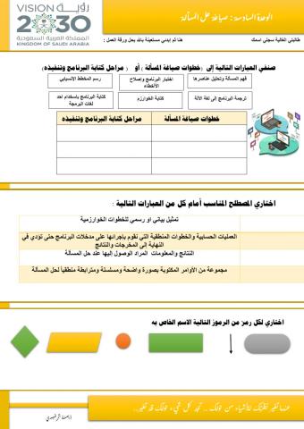 الوحدة السادسة صياغة حل المسألة