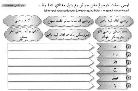 Tajwid : Tanda Waqaf