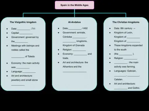 Spain in the Middle Ages.