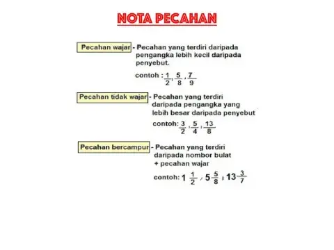 Pecahan wajar & tak wajar