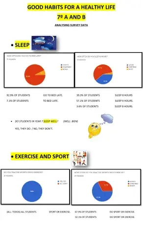Good habits for a healthy life