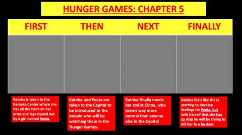 Hunger Games Chapters 5