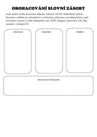 Obohacování slovní zásoby