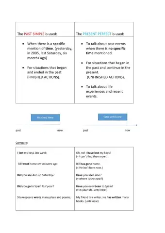 Present Perfect vs Past Simple